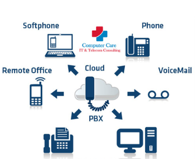 Trijaya Solution Menerima Jasa Pengadaan PABX | Setting Pabx | Instalasi PABX | Maintenance PABX | Merk Avaya | Panasonic | Cisco | Yeastar |