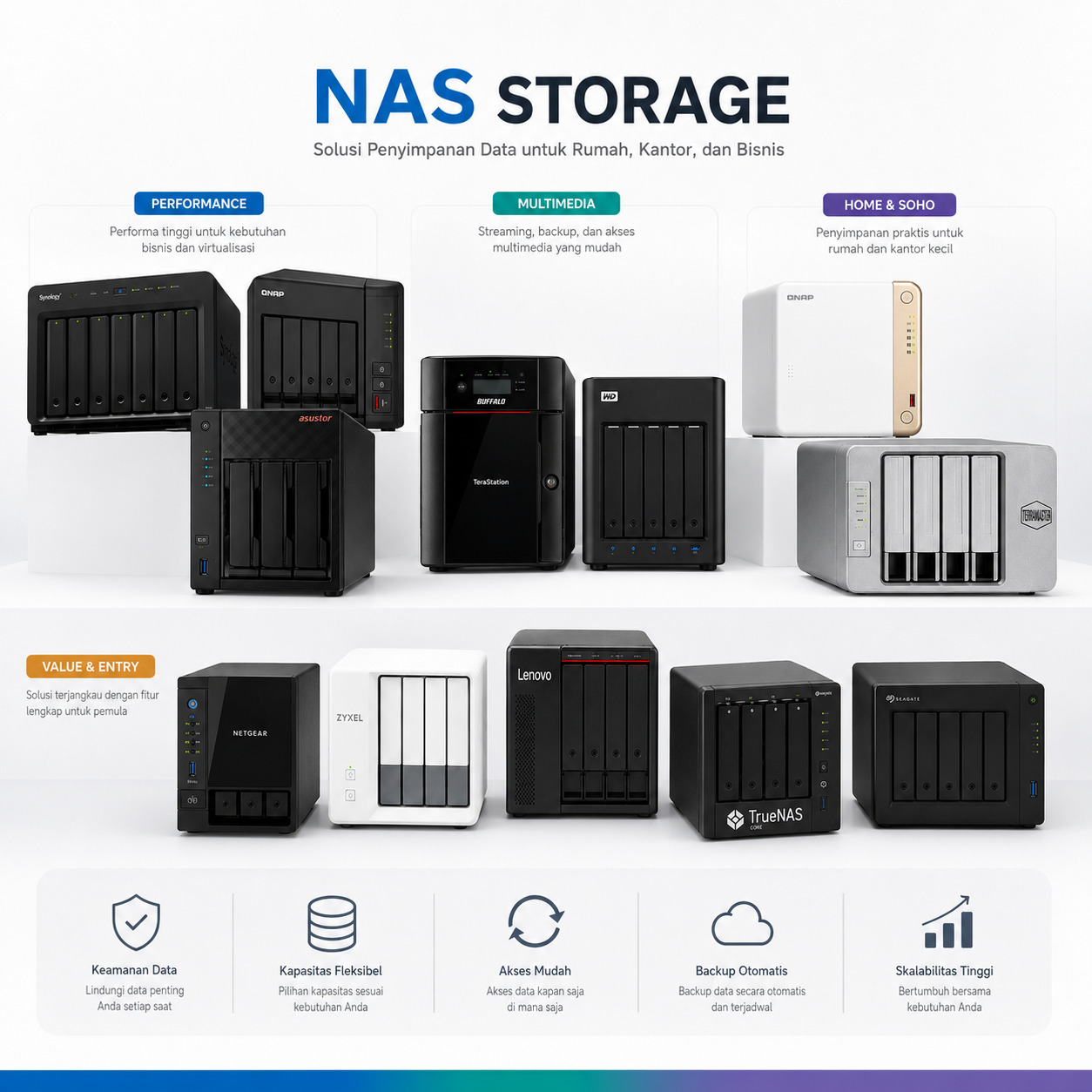 Jasa Maintenance Nas Synology