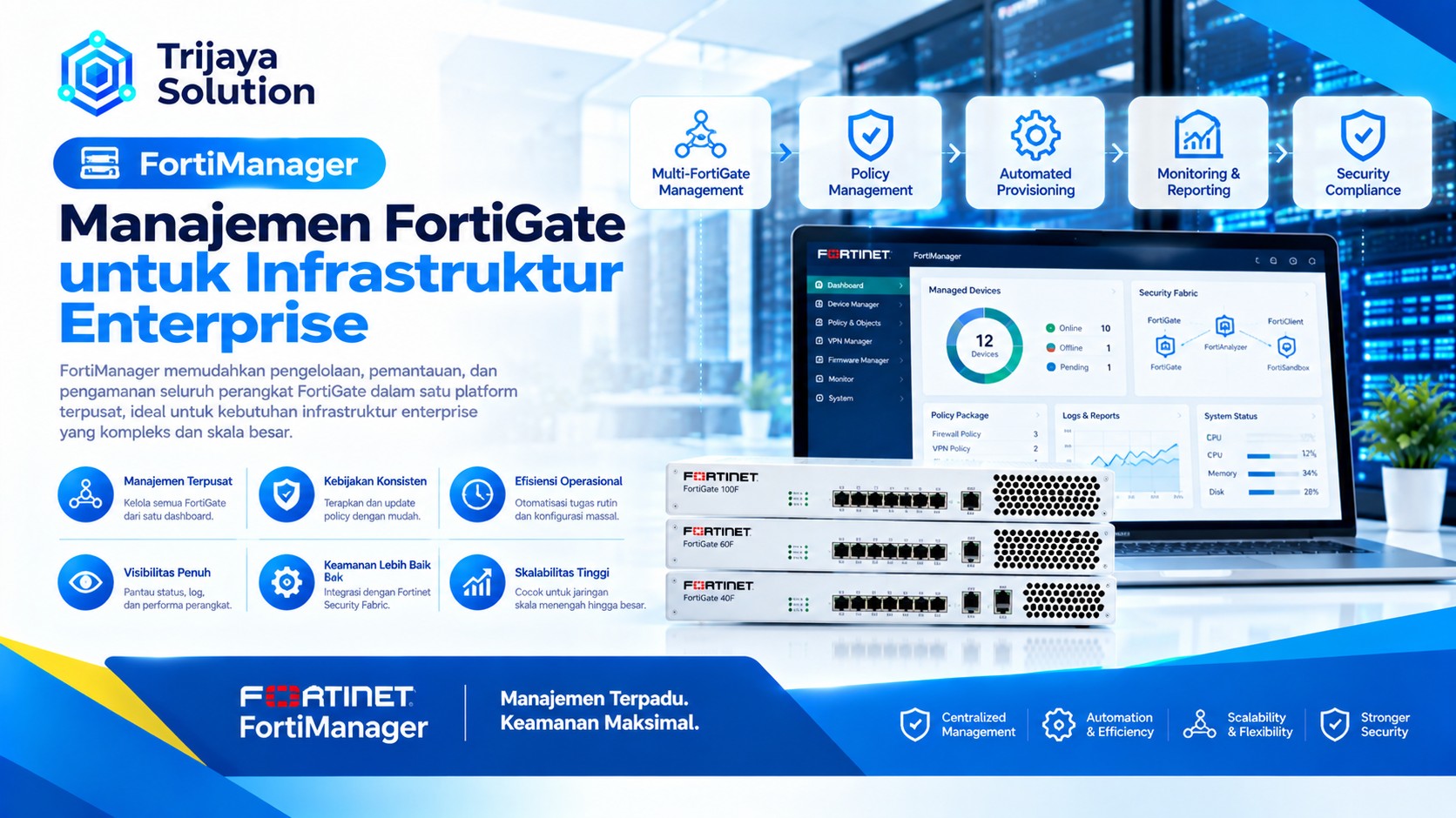 Banner Korporat Manajemen FortiGate Enterprise