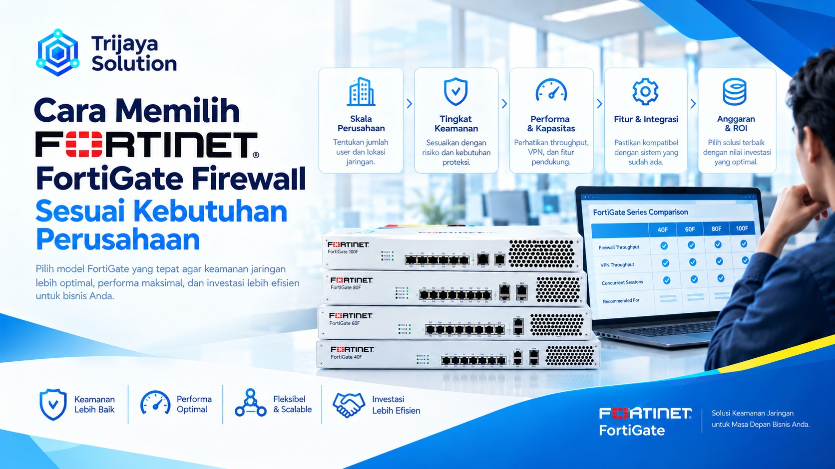 Cara Memilih FortiGate Firewall Sesuai Kebutuhan Perusahaan