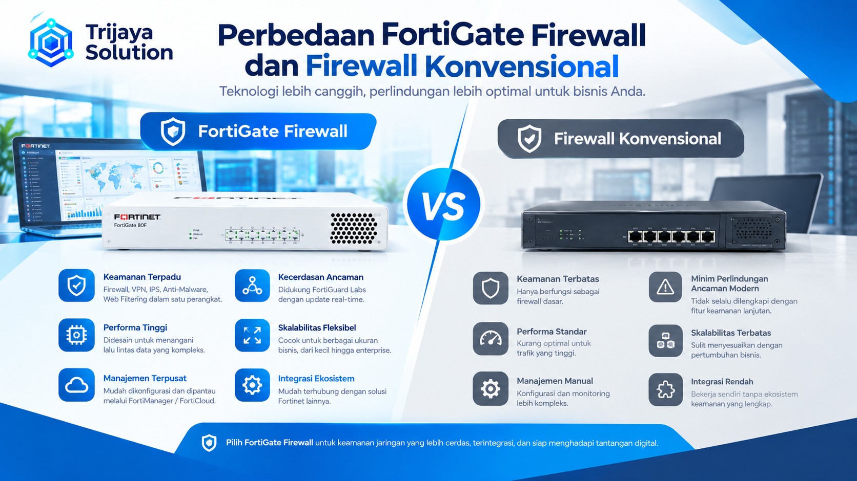 Perbandingan FortiGate dan Firewall Konvensional